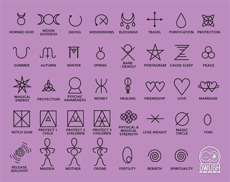 Exploring the Role of the Wiccan Love Symbol in Self-Love and Acceptance